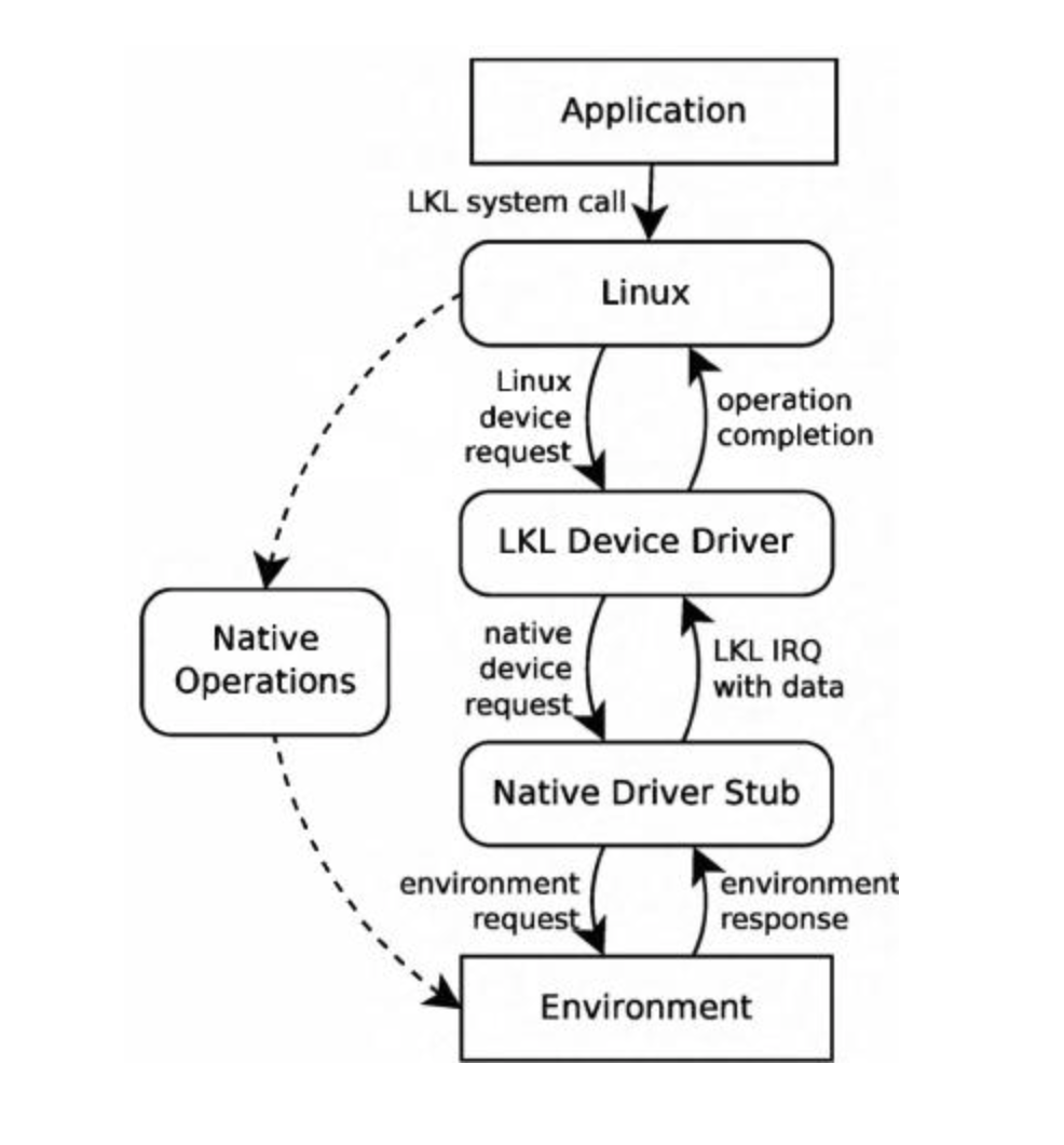 mechanism of LKL