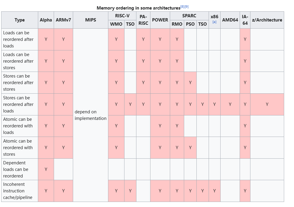 language memory model